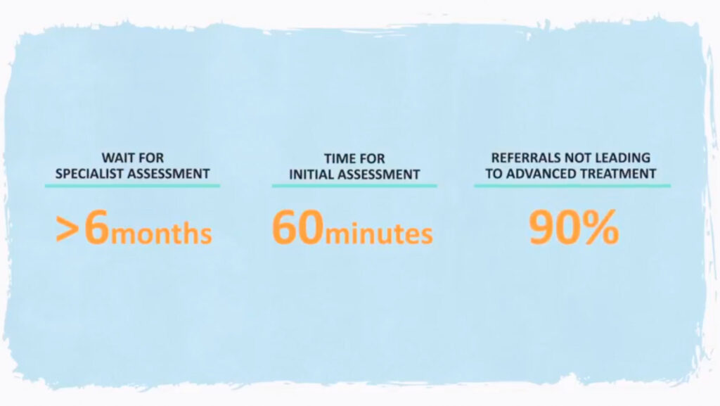 PD referral stats pre-consultative neurology (2)