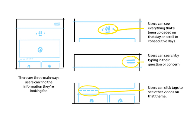 threesixfives_explainer2